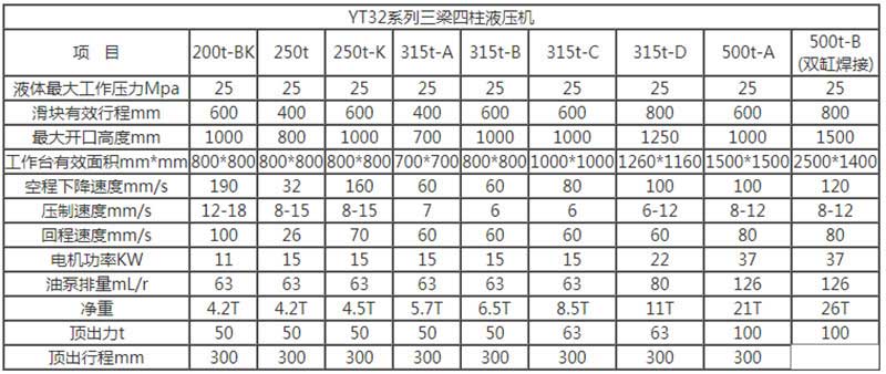 錨桿托盤液壓機參數(shù)