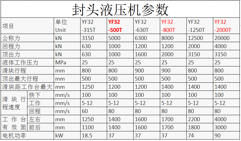 封頭液壓機參數(shù)