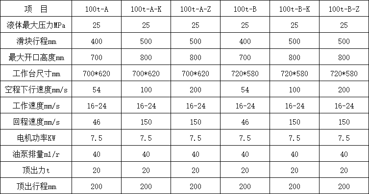 100噸三梁四柱液壓機參數(shù)