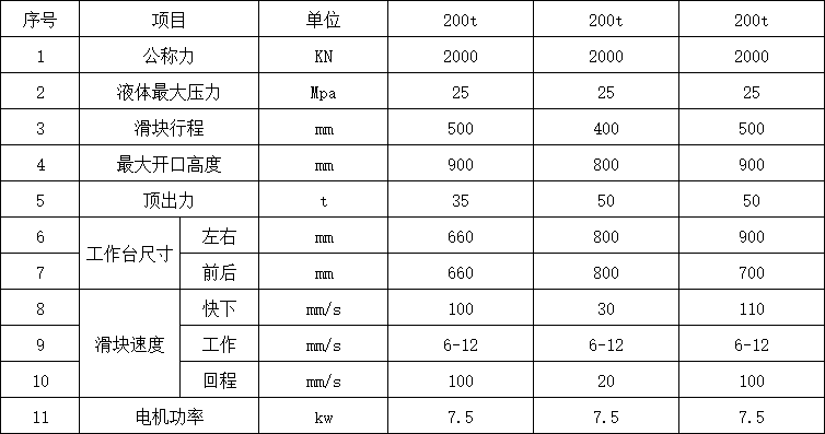 200噸液壓機(jī)參數(shù).png